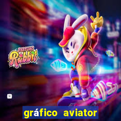 gráfico aviator estrela bet