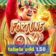 tabela odd 1.50